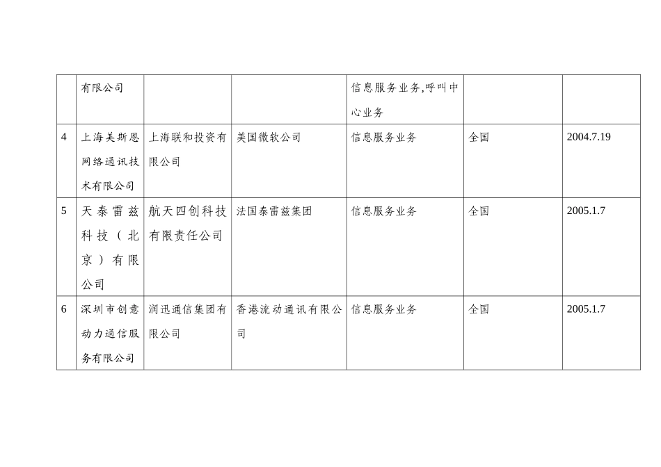 外商投资电信企业设立审批结果公示_第2页