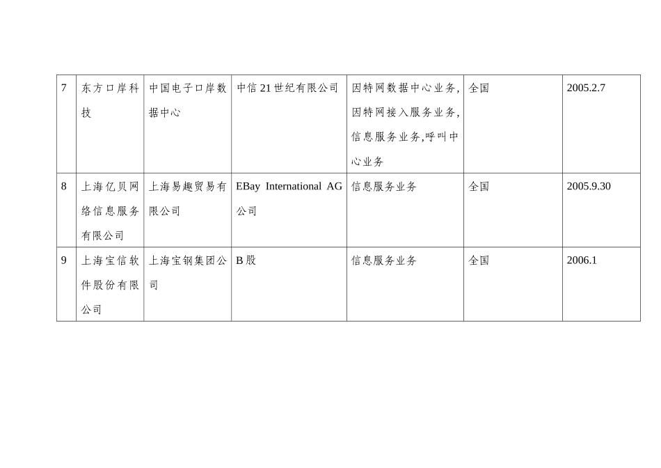 外商投资电信企业设立审批结果公示_第3页