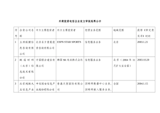 外商投资电信企业设立审批结果公示
