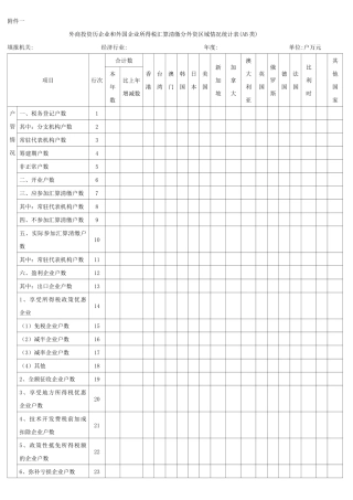 外商投资历企业和外国企业所得税汇算清缴分外资区域情...