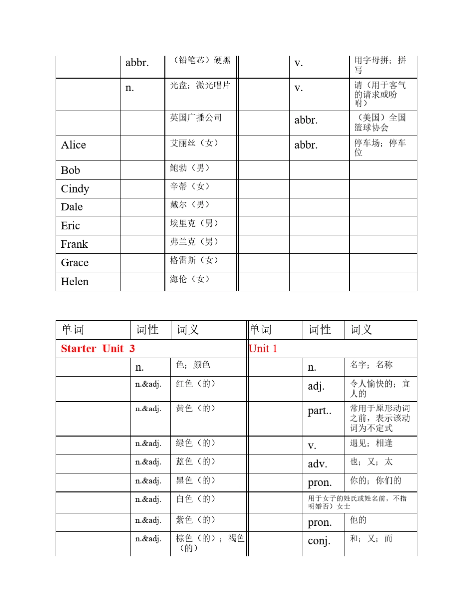 人教版英语七年级上册单词 表默写版 _第2页