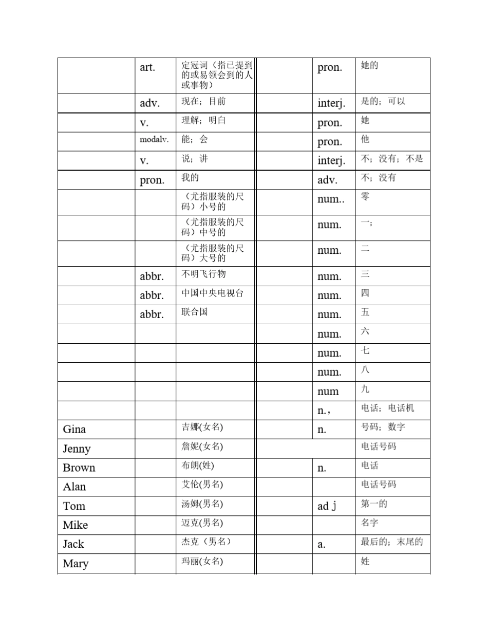 人教版英语七年级上册单词 表默写版 _第3页