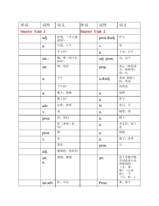 人教版英语七年级上册单词 表默写版 