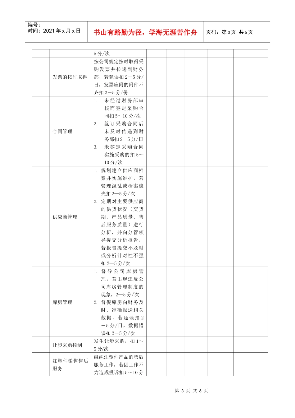 某生产企业采购部部长助理绩效考核表_第3页