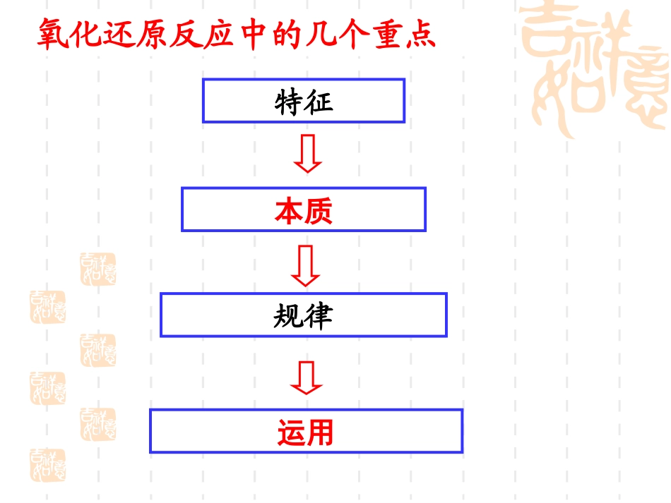 公开课氧化还原_第2页