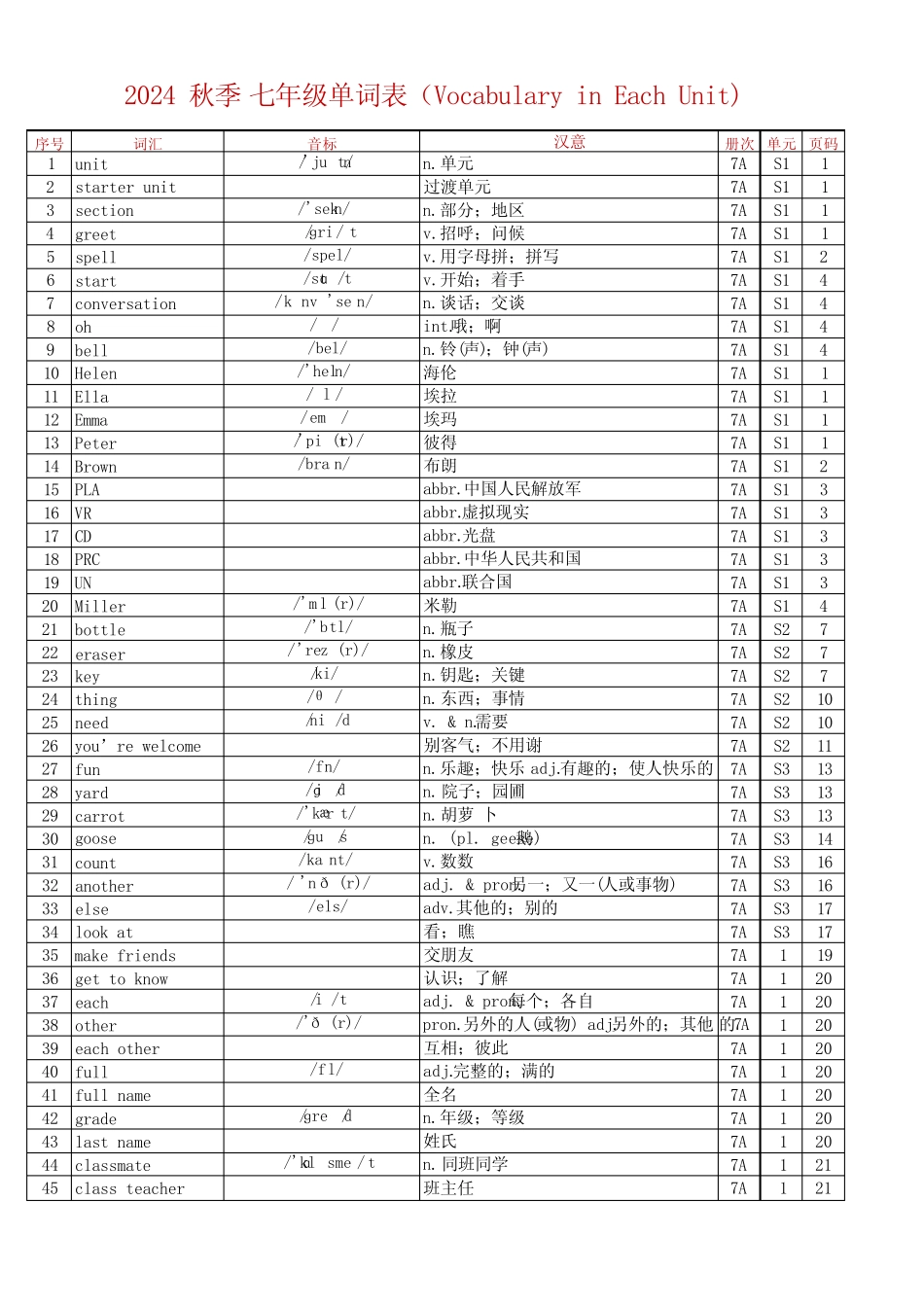 2024秋人教版七上单词表(Vocabulary in Each Unit)总表 _第1页
