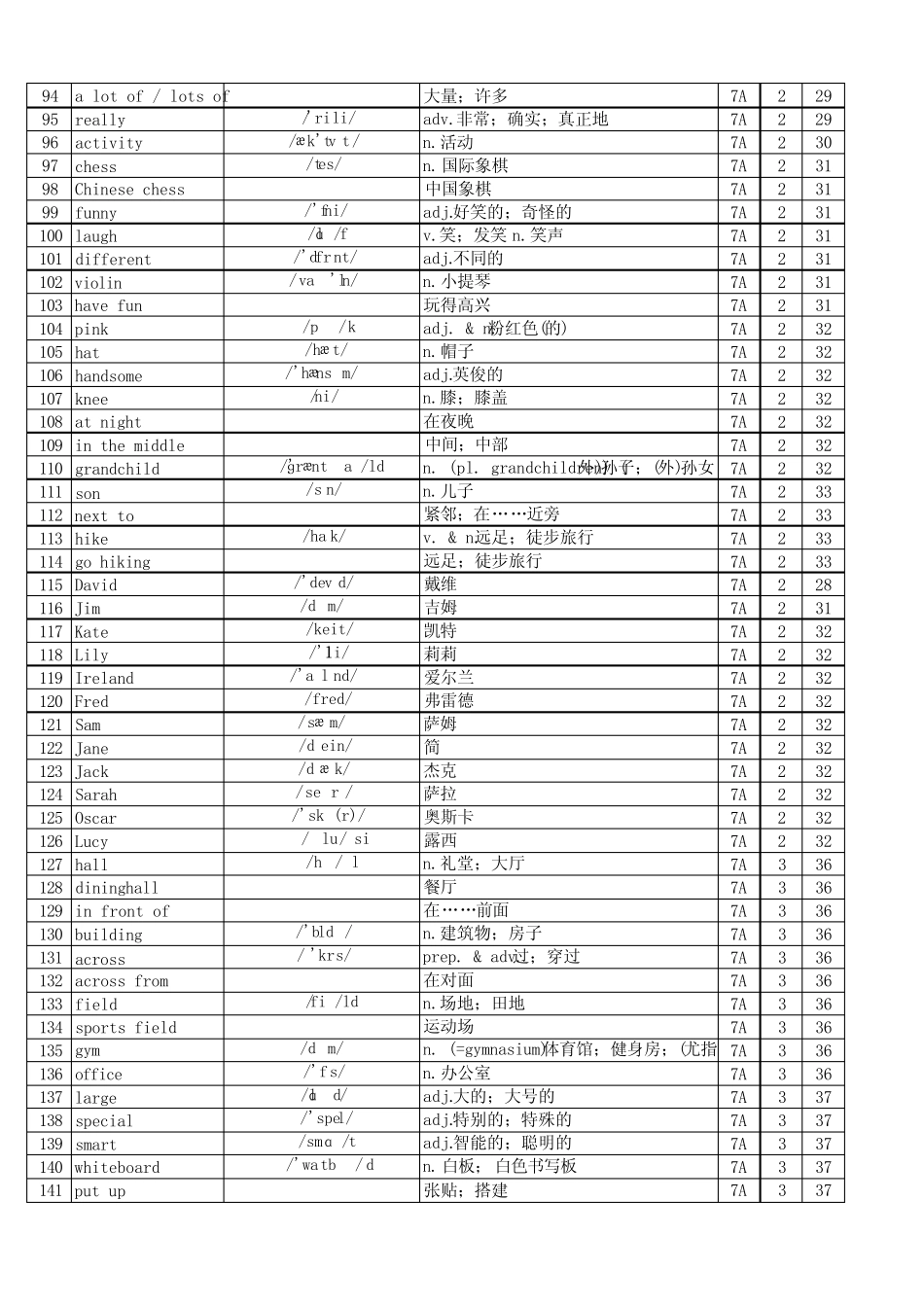 2024秋人教版七上单词表(Vocabulary in Each Unit)总表 _第3页