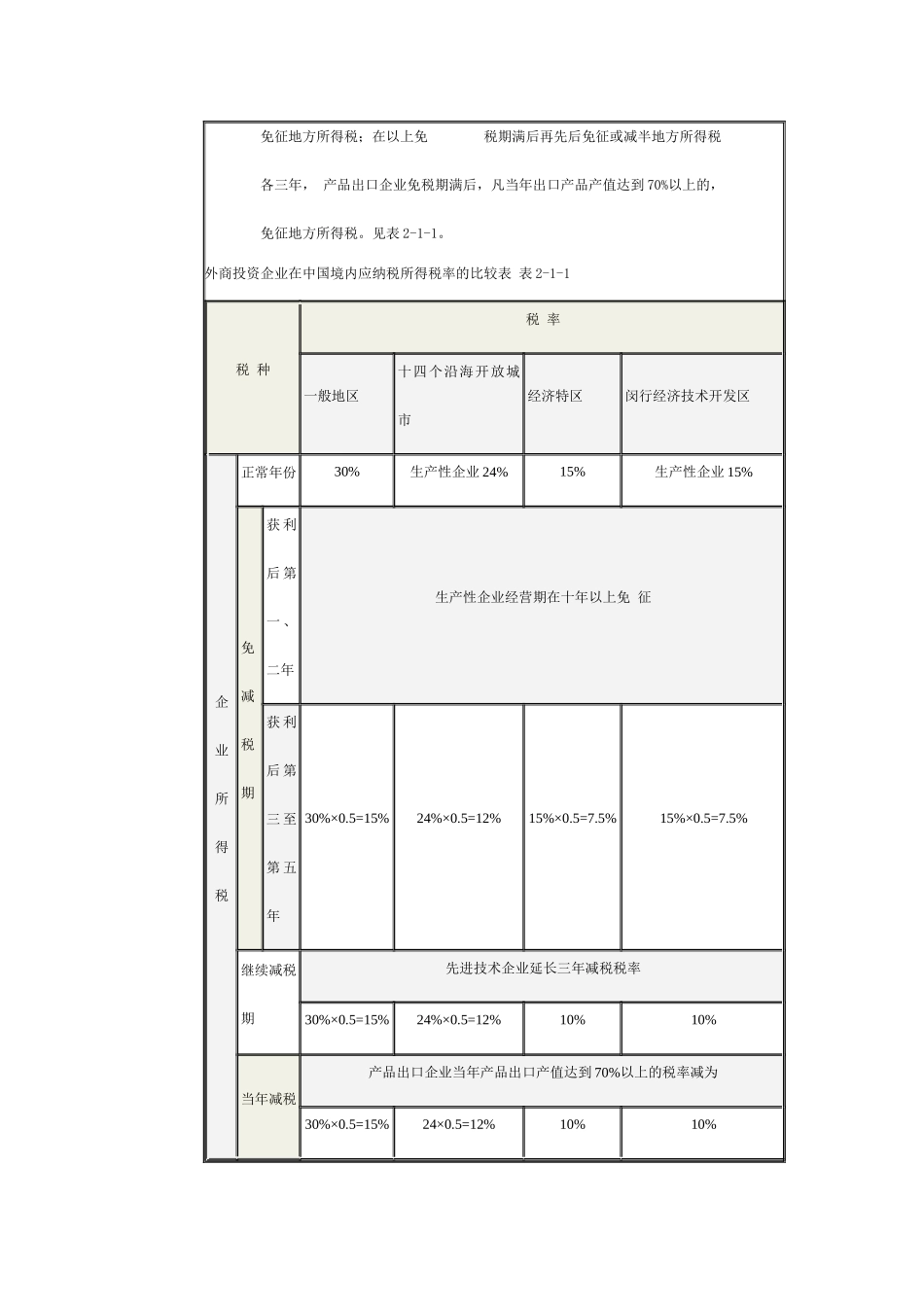 外商投资企业在我国适用的税种_第2页