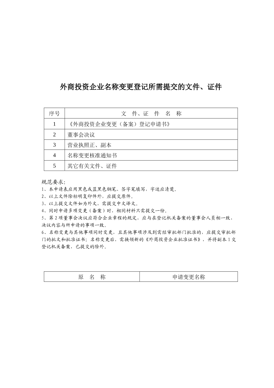 外商投资企业变更(备案)登记_第3页