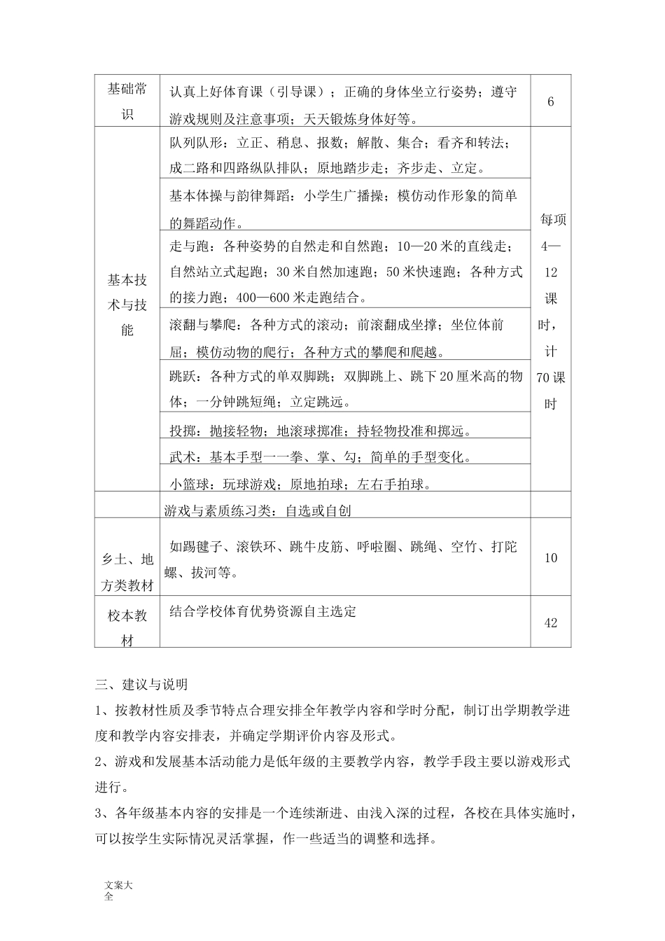 小学体育教学计划清单_第2页