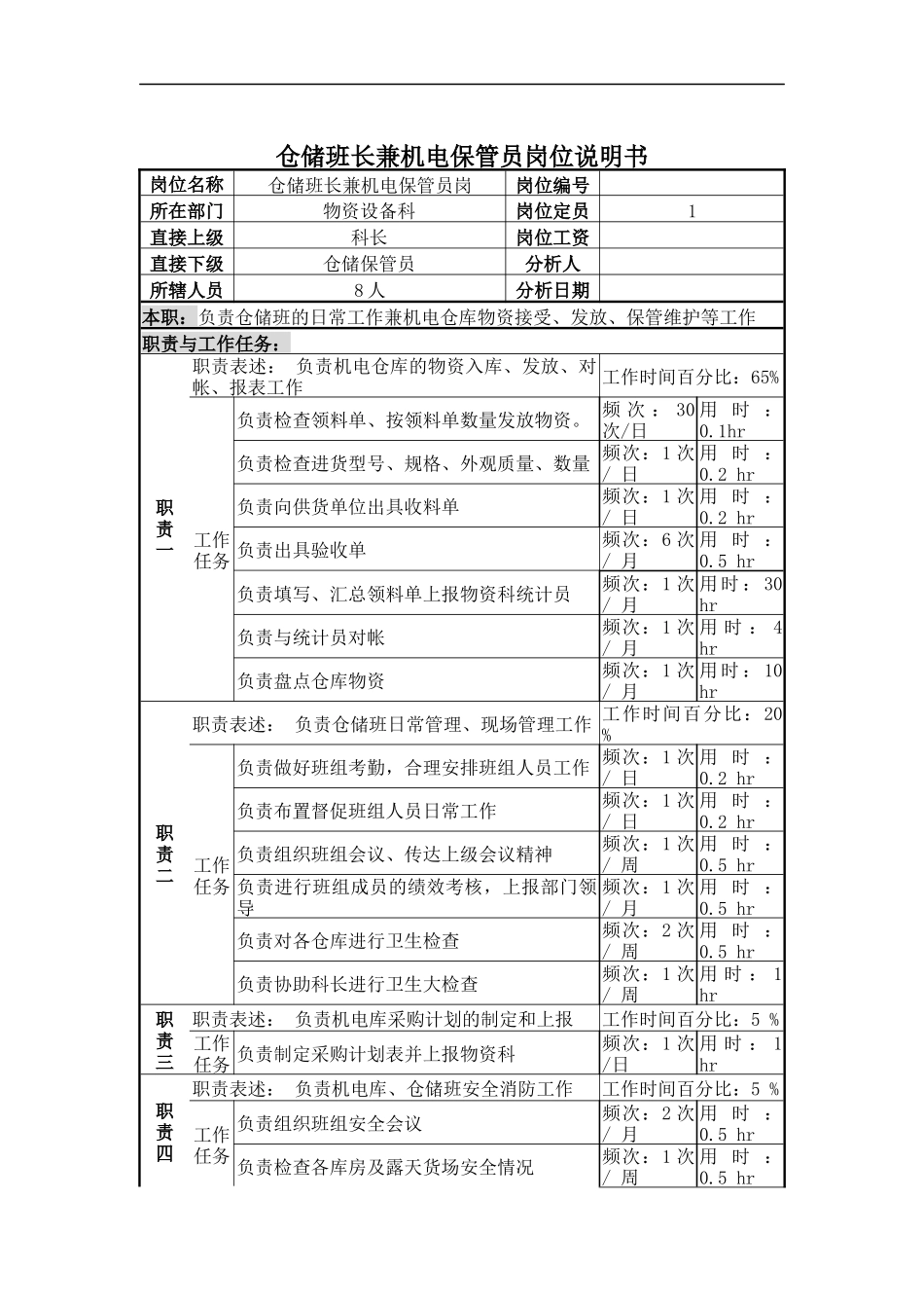 仓储班长兼机电保管员岗位说明书_第1页