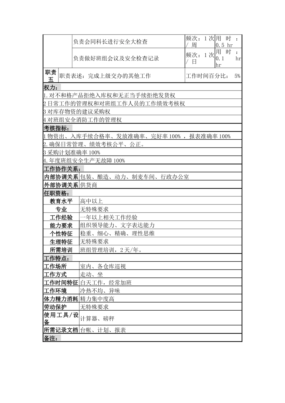 仓储班长兼机电保管员岗位说明书_第2页