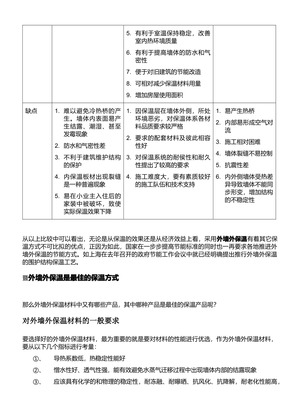 墙体保温材料经济分析报告样本_第2页