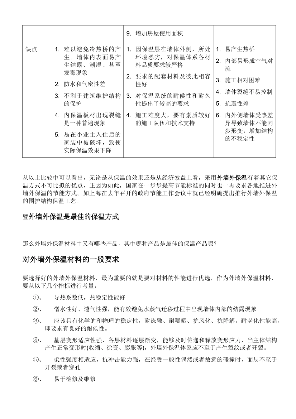 墙体保温材料经济分析报告_第2页