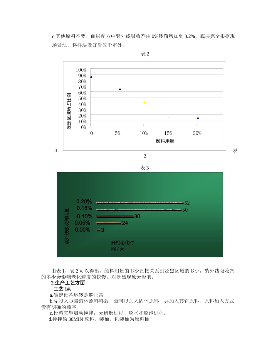 塑胶球场施工工艺QC成果_第3页