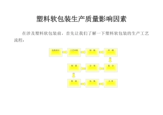 塑料软包装生产质量影响因素