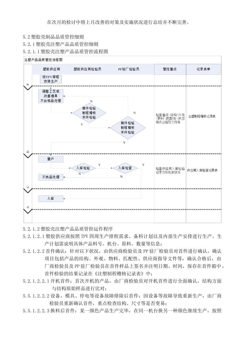 塑胶制品品质管理细则QI-MF8-001_第2页