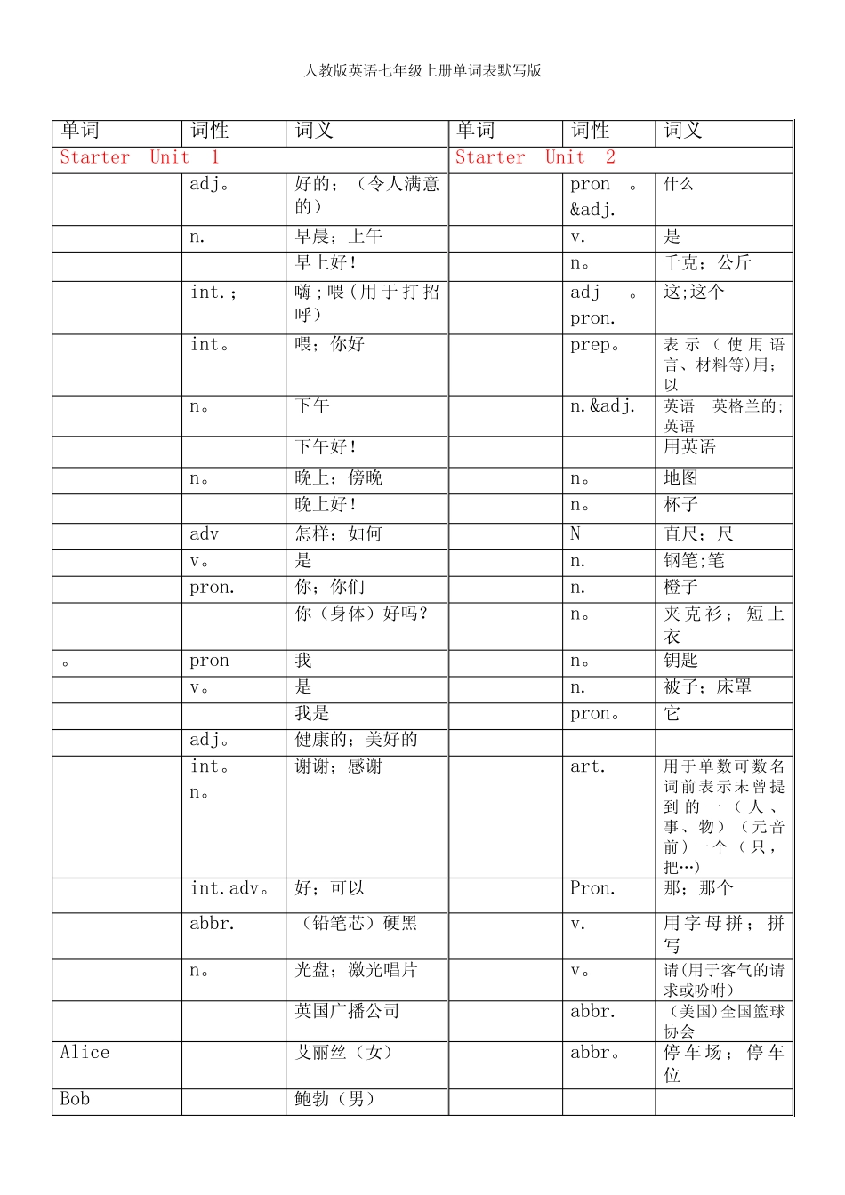 人教版英语七年级上册单词表默写版 _第2页