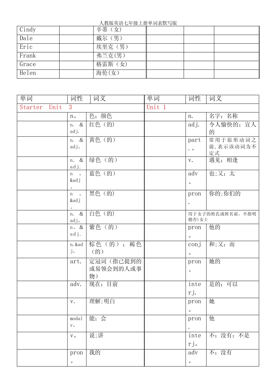 人教版英语七年级上册单词表默写版 _第3页