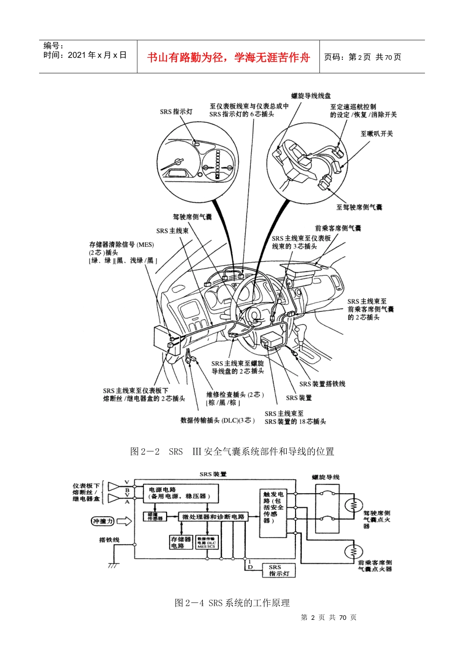 第二篇第二章安全气囊系统各车型分析_第2页