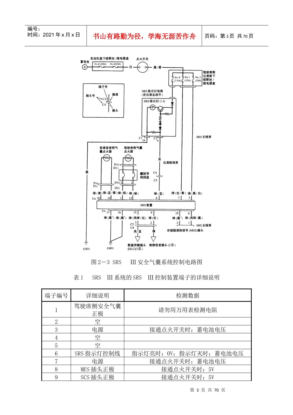 第二篇第二章安全气囊系统各车型分析_第3页