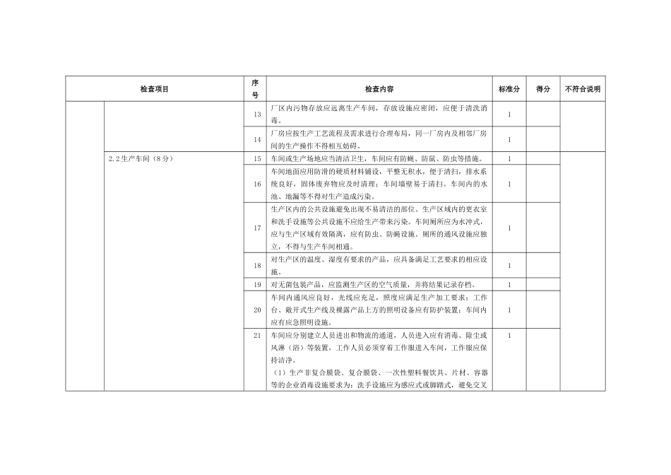 生产过程现场检查表_第2页