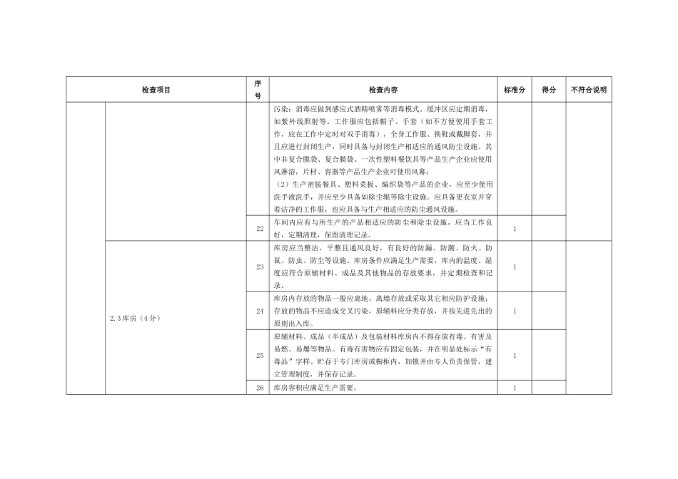 生产过程现场检查表_第3页