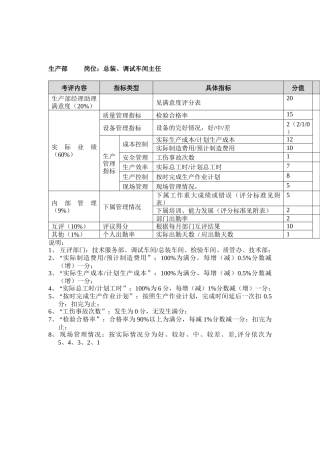 方圆公司生产部总装、调试车间主任