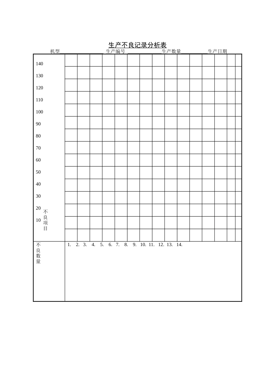 生产部-生产不良记录分析表_第1页