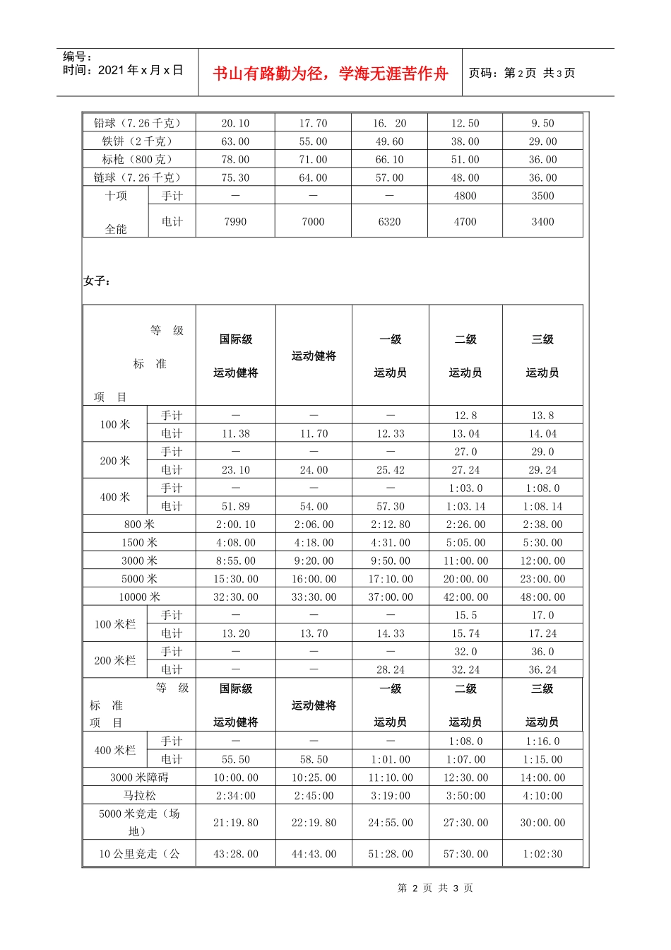 田径运动员技术等级标准_第2页