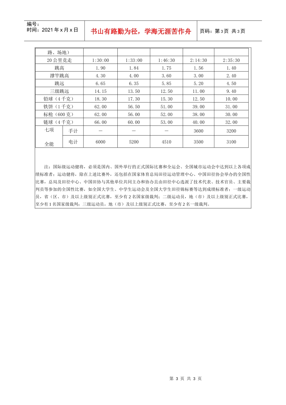 田径运动员技术等级标准_第3页