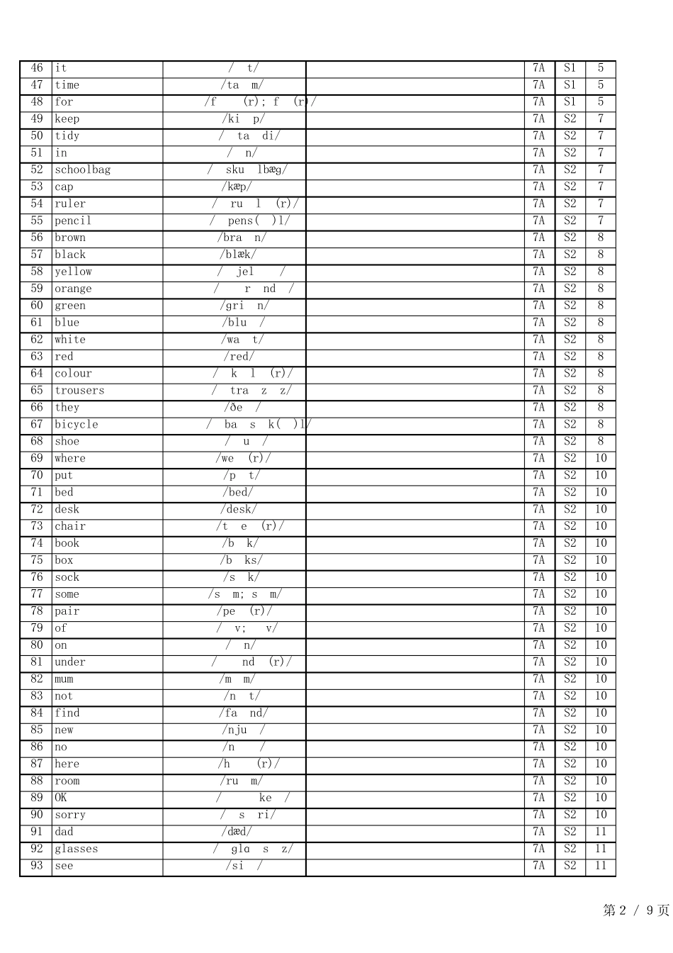 24秋人教版英语七上单词表 总表 英译汉 _第2页