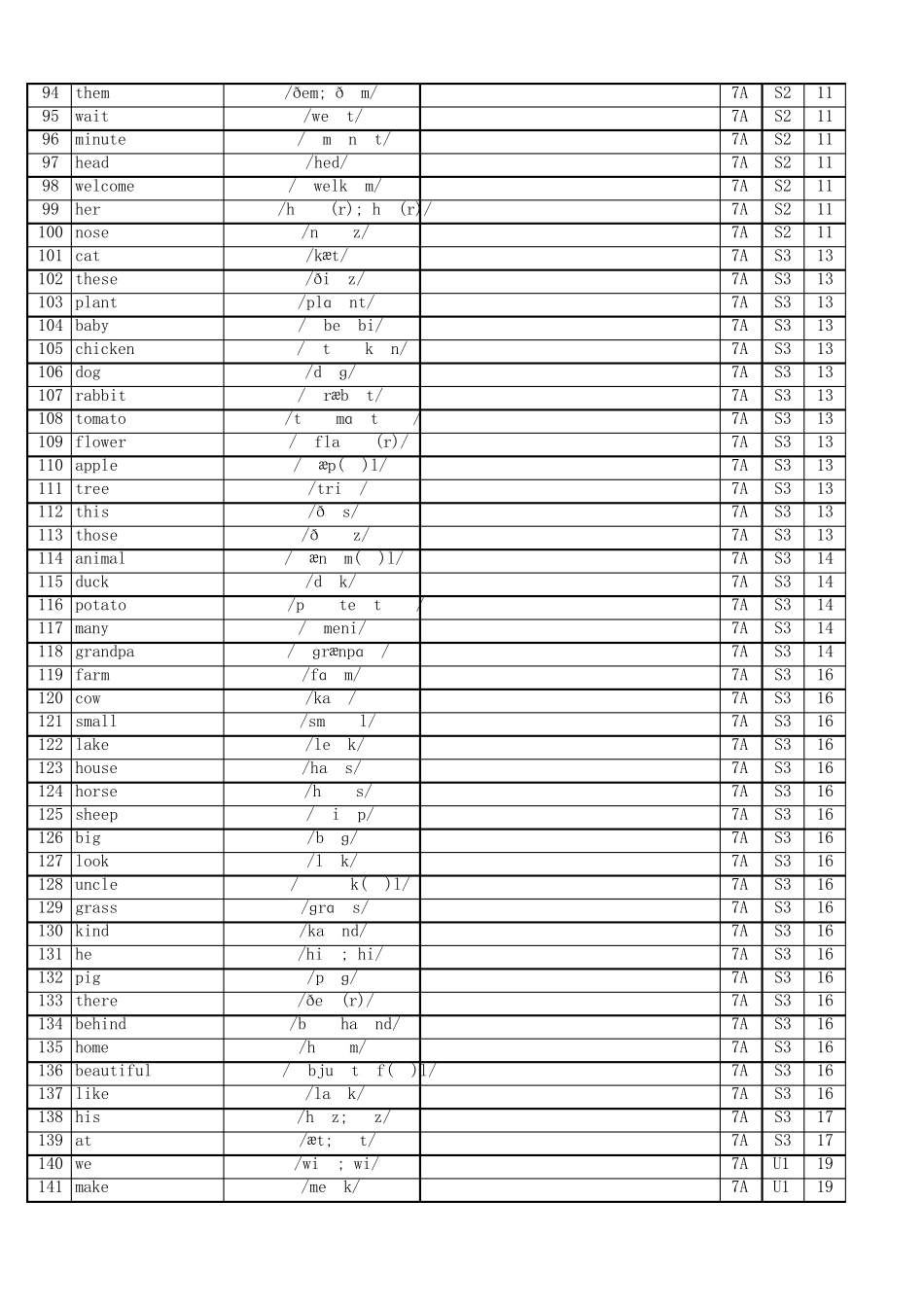 24秋人教版英语七上单词表 总表 英译汉 _第3页