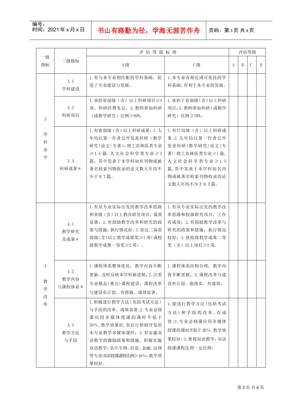 师范学院重点建设验收评估体系_第3页
