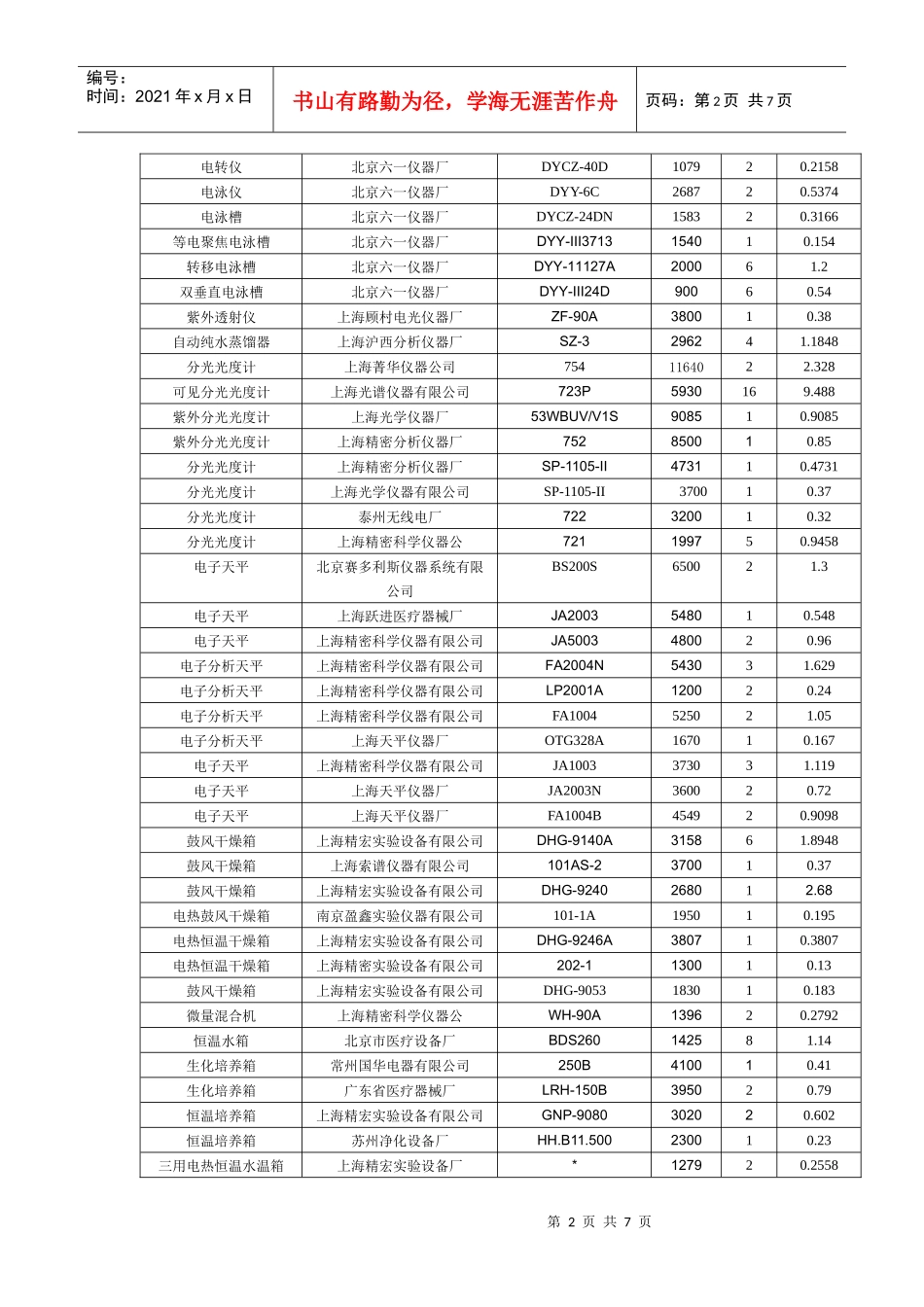 实验室仪器设备清单_第2页