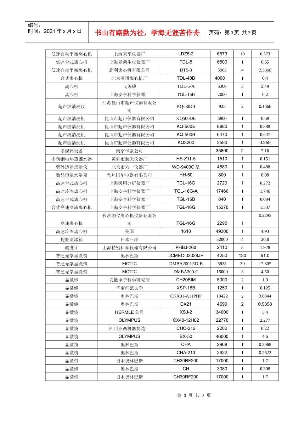 实验室仪器设备清单_第3页