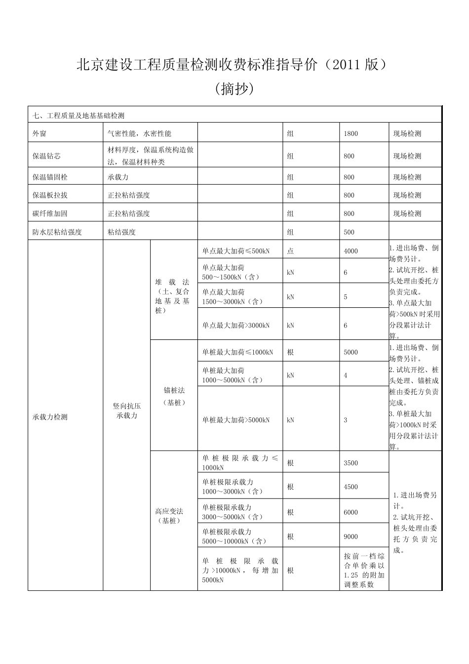 地基检测相关取费依据 _第2页