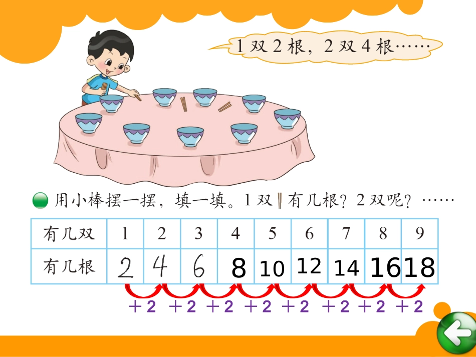 做家务 ()_第2页