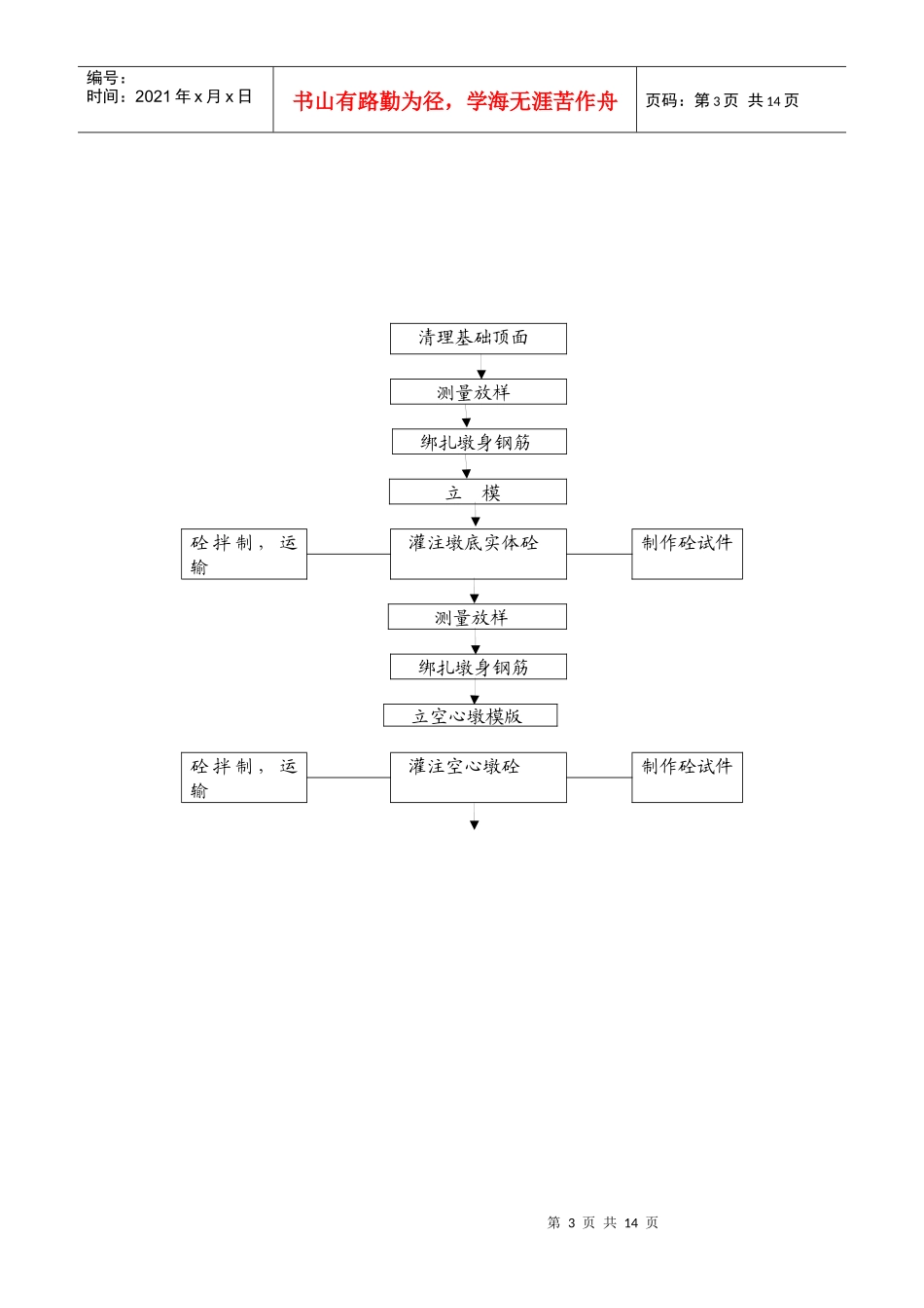 高铁桥梁施工技术资料_第3页