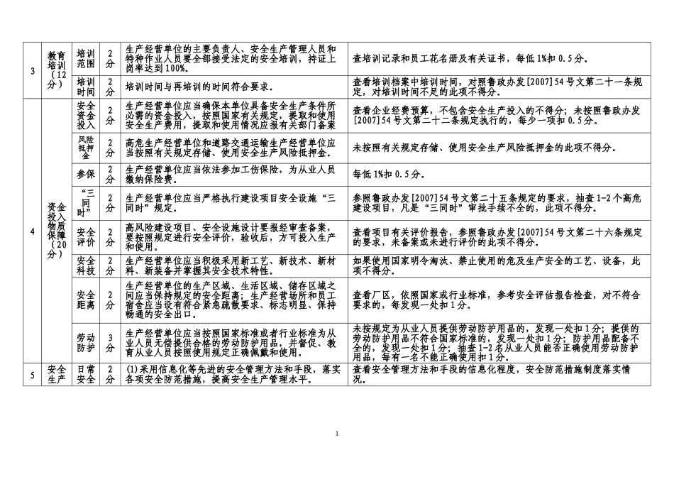 金乡县生产经营单位安全生产条件考评汇总表_第2页