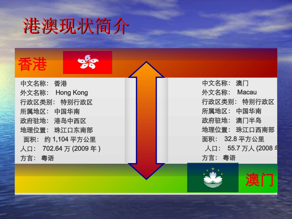 八年级下册历史第12课香港和澳门的回归--我的演示文稿课件_第1页