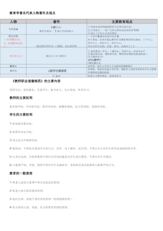教育学著名代表人物著作及观点