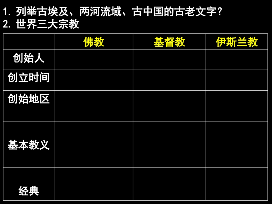 第8课古代科技与思想文化（一）_第2页