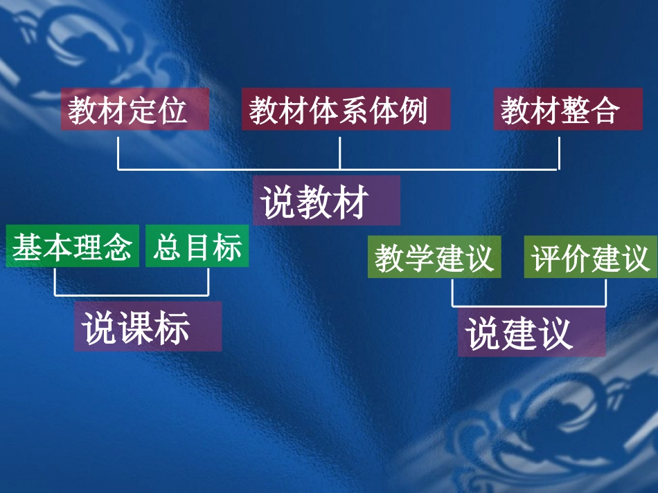 新目标英语七年级上册说教材(2012年新版)_第2页