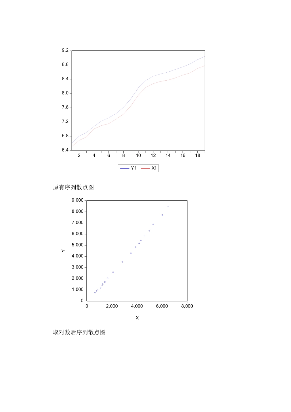 城镇居民家庭人均支配收入与消费支出分析_第2页