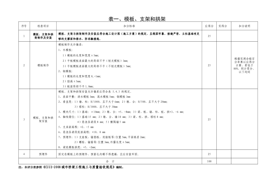城市桥梁工程施工质量检查评分表_第1页