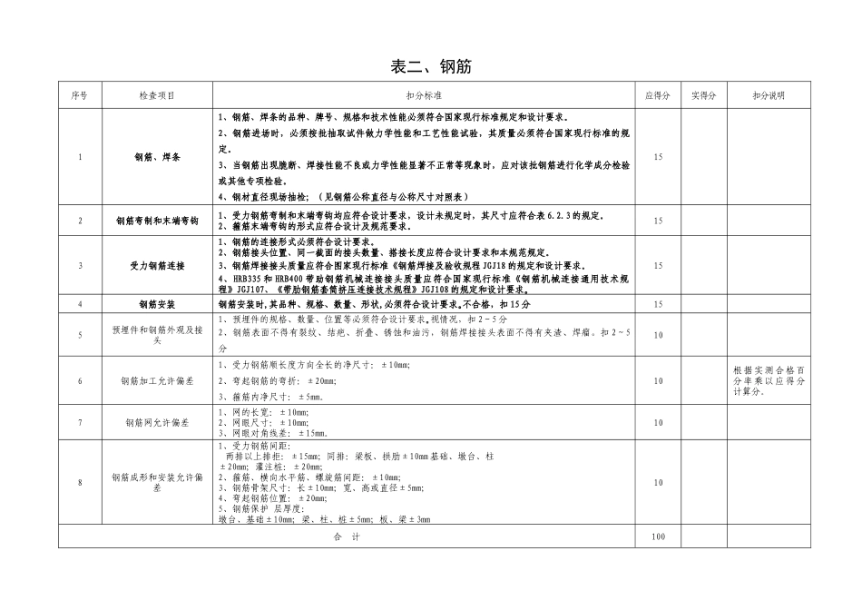 城市桥梁工程施工质量检查评分表_第2页