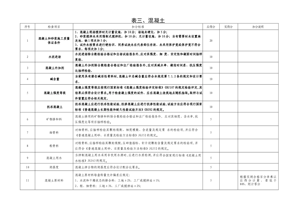 城市桥梁工程施工质量检查评分表_第3页