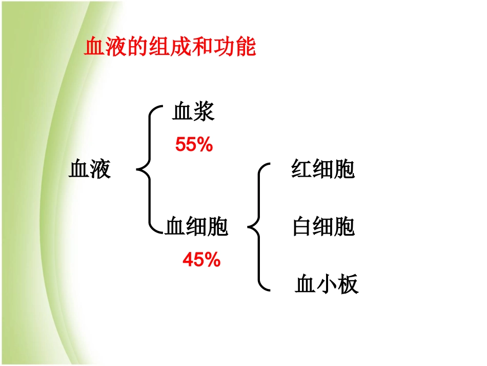 第九章人体内的物质运输第一节血液_第3页