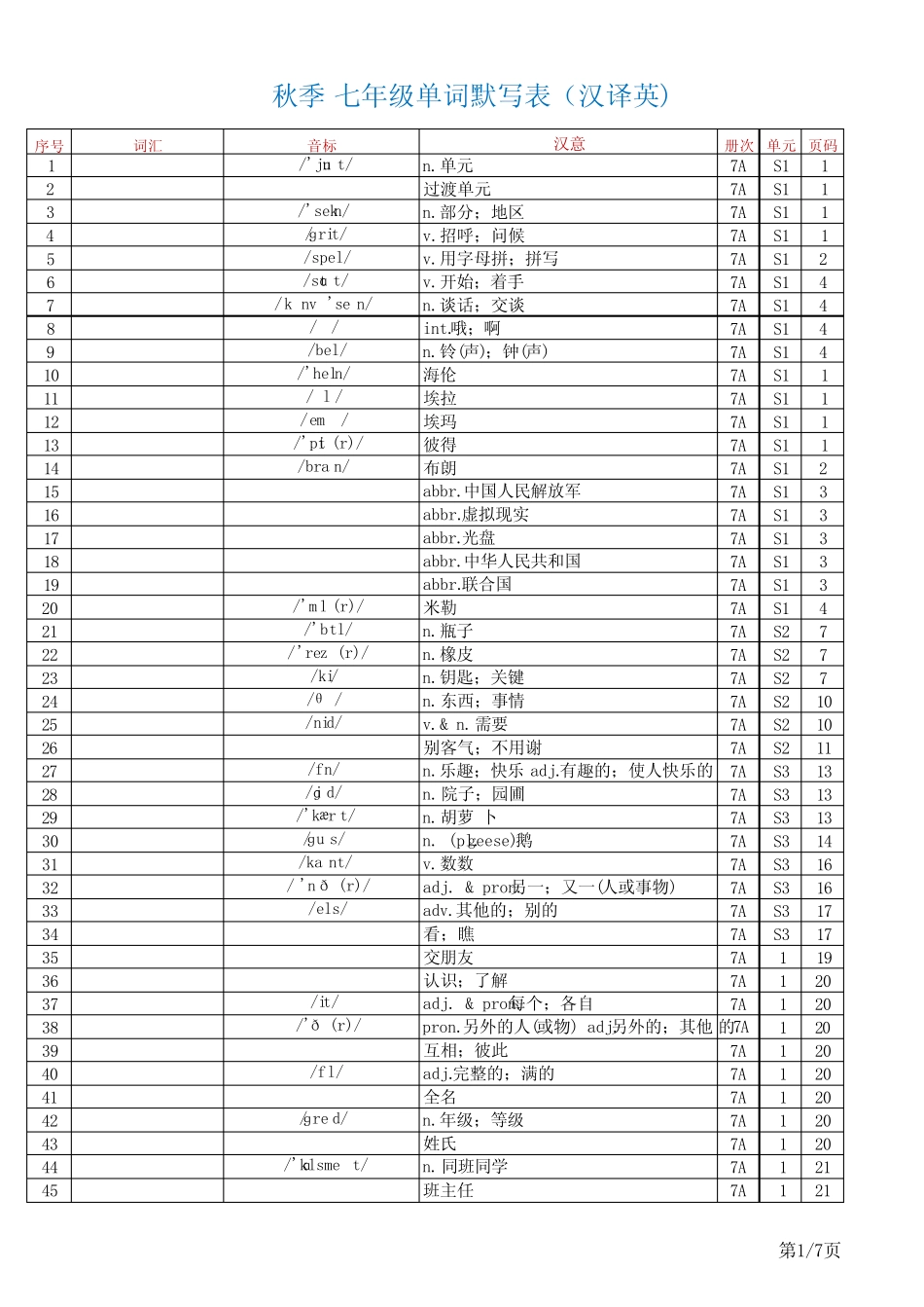 2024秋人教版七上单词表(Vocabulary+in+Each+Unit)汉译英 _第1页